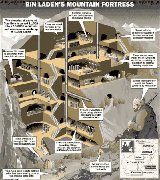Osama bin Laden's secret underground lair... was a lie