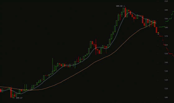 Bitcoin on Nov 18, 2013